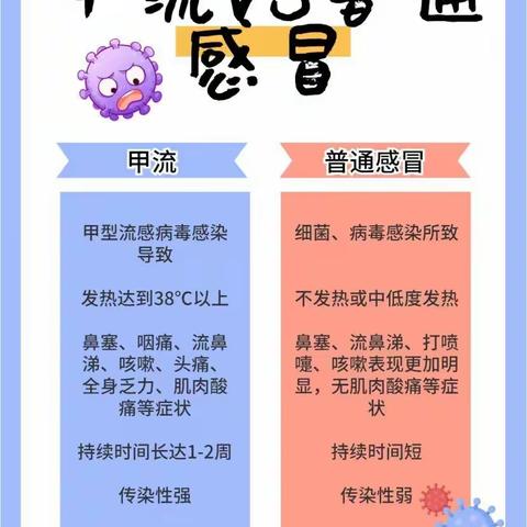 科学预防，远离甲流——灞桥区东城第六小学甲流宣传篇