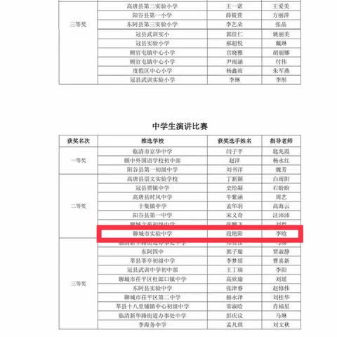 喜报！祝贺我校段艳阳同学荣获聊城市第30届青少年爱国主义读书教育活动演讲比赛中学组二等奖