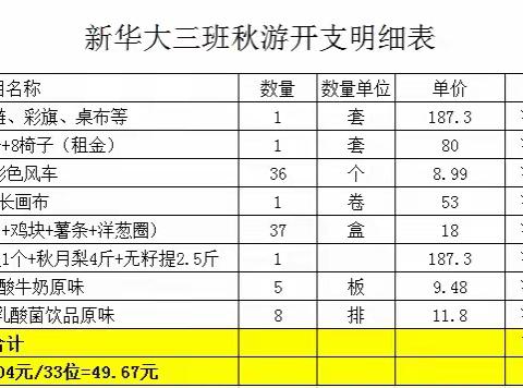 新华大三班2022秋游活动费用明细公示