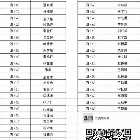 河津市第二小学2022——2023学年五年级学生花名册