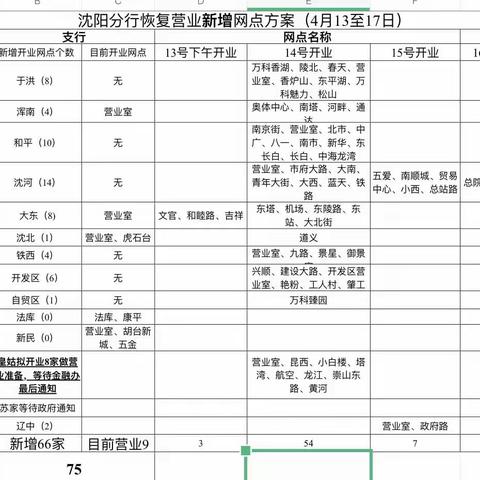 【东贸路支行】保障民生，抗疫逆行
