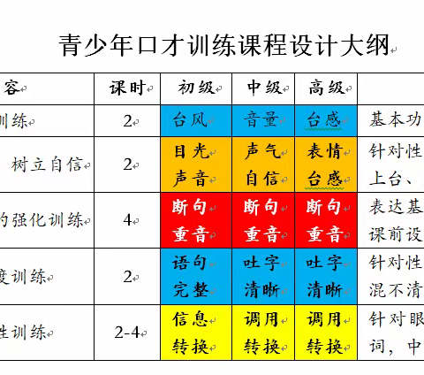 西安普华青少年口才培训大纲（欢迎合作）