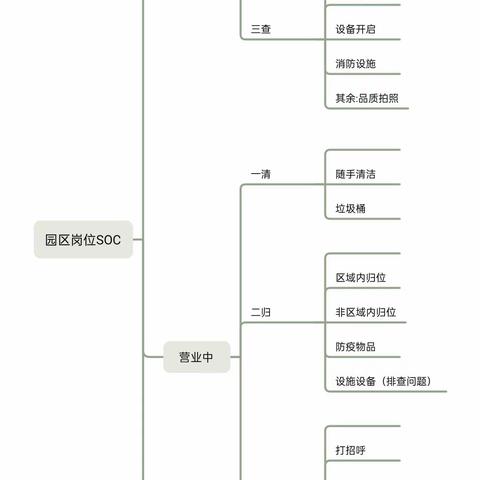 重庆金沙MC 2022年9月 新员工《闸口sopsoc》培训反馈