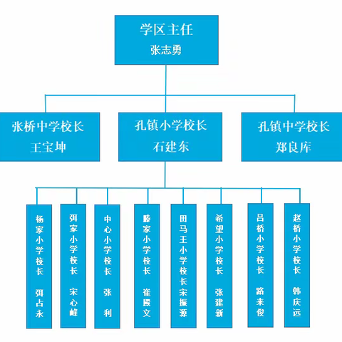 以文化铸魂  促内涵发展----孔镇希望小学发展纪实