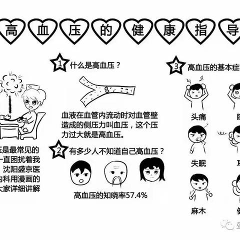 内科医护人员带您了解高血压