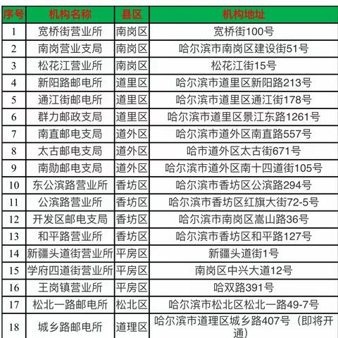 好消息！哈尔滨市邮政网点可代办解抵押业务