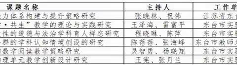 我市6项课题获省规划办立项评审