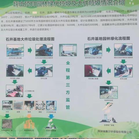 石井基地安全消防整改报告