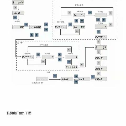 测开机西门子伺服v90参数设置