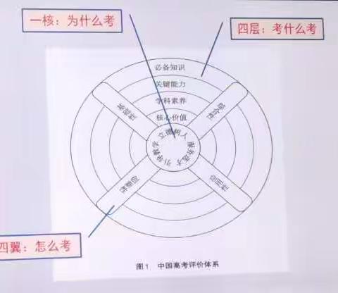 【汝州市一高英语组】全体英语教师参加高考命题培训会