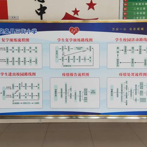 疫去春光美，开学可待时---三街小学2020复课前致家长一封信