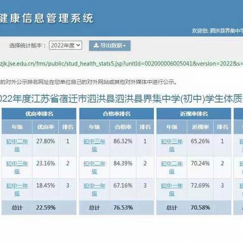 2022年泗洪县界集中学(初中)学生体质健康、近视率排名公示
