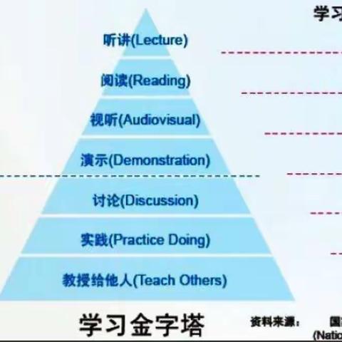 五（1）班数学小老师智慧课堂（六）