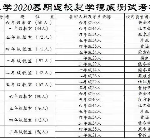 摸底测试开启复学 让学习更有针对性 ---示范区林庄小学期中质量检测进行中