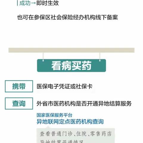 跨省异地看病买药咋直接结算？啥能报？怎么报？一图读懂