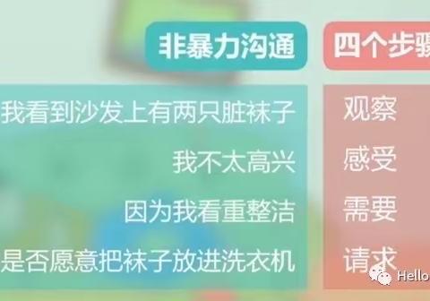 如何说，孩子才会听？——亲子沟通的有效方法