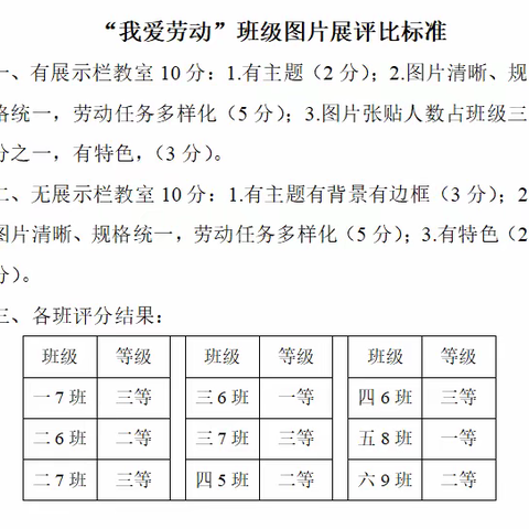 麻岗镇中心小学分校“我爱劳动”班级图片展评比