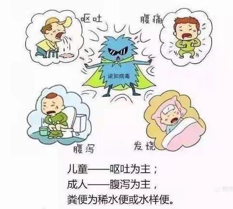 本杰明幼稚园——诺如病毒防控知识