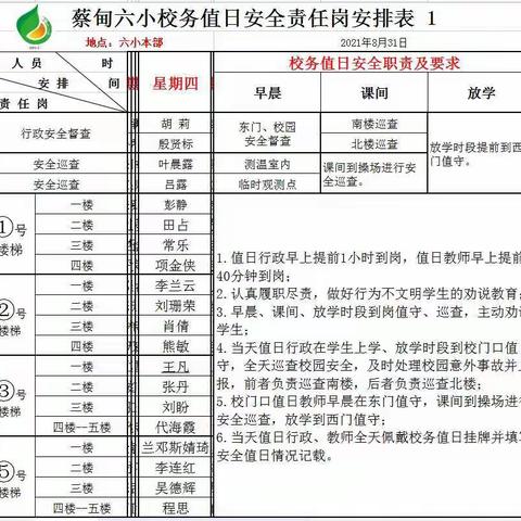 蔡甸六小周四值日巡查反馈（9.2）——巡查人:胡莉 殷贤标