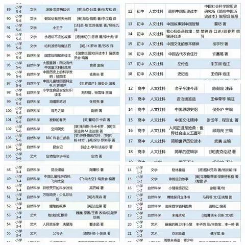 北园路涑河三小西路南七贤阅读房寒假班活动火热报名中。一、二、三、四、五、六年级4次课含书本499（原价719元）