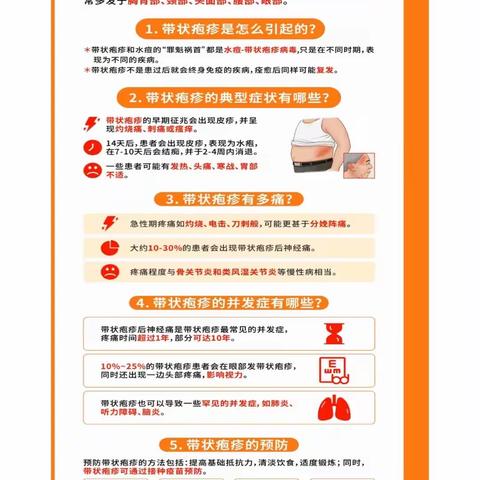 带状疱疹科普小知识