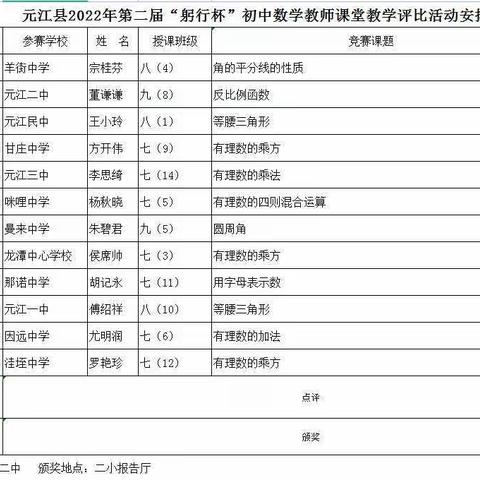 “躬行实践，力学笃行”——元江县第二届“躬行杯”初中数学教师课堂竞赛