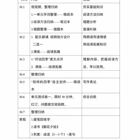 优秀作业亮风采，见贤思齐共进步 ——七年级语文优秀作业展评