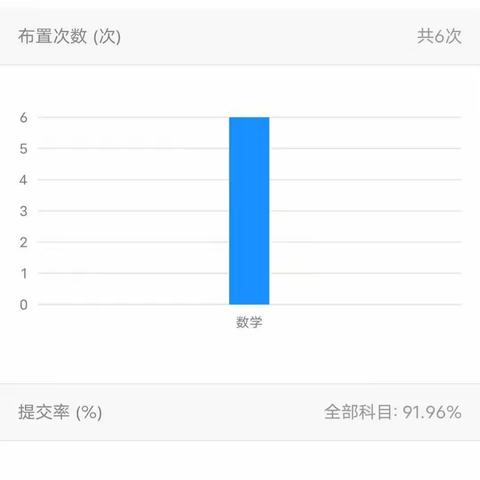 四月第一周作业回顾