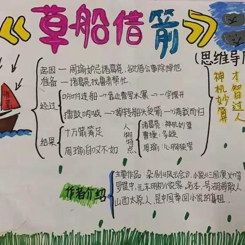 经典阅读开启智慧人生 思维导图扮靓书香校园——衡山县实验小学2022年上学期“书香校园”系列活动之“思维导图”。