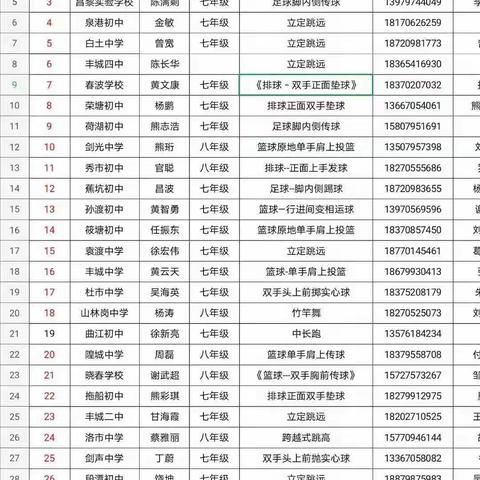 2021丰城市初中教师体育与健康优质课预赛