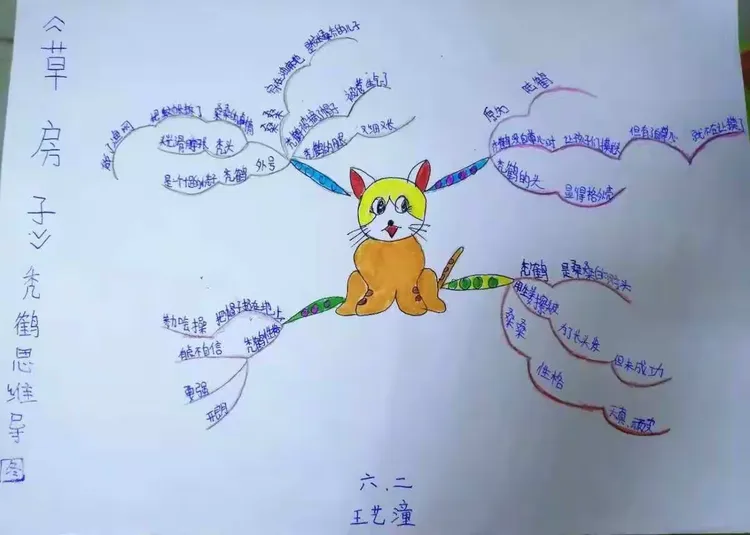 《草房子》秃鹤思维导图