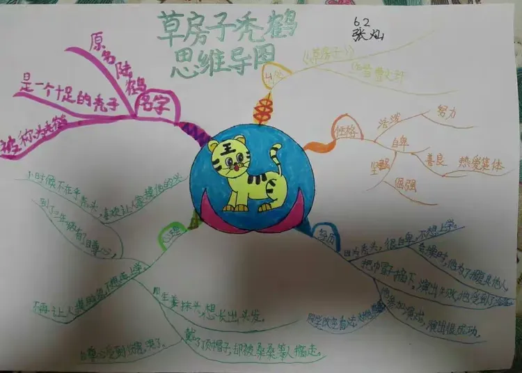 《草房子》秃鹤思维导图