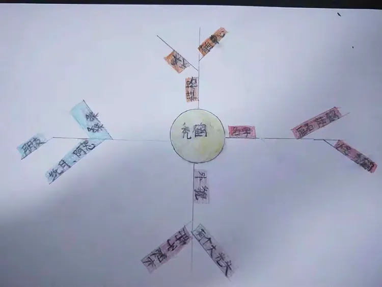 《草房子》秃鹤思维导图