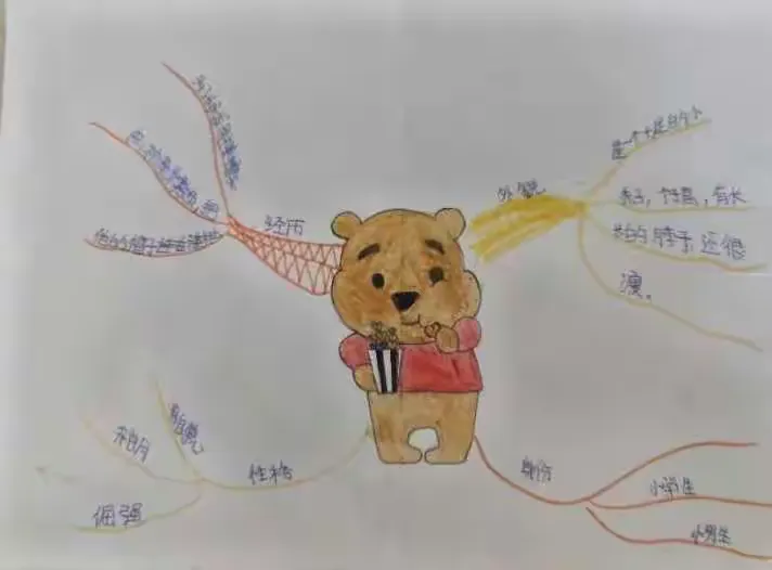 《草房子》秃鹤思维导图