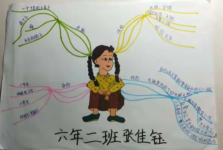 《草房子》秃鹤思维导图