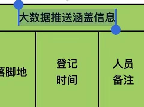 人民路街道办事处纳入居家隔离管控后各社区需要怎么做？（参考手册）