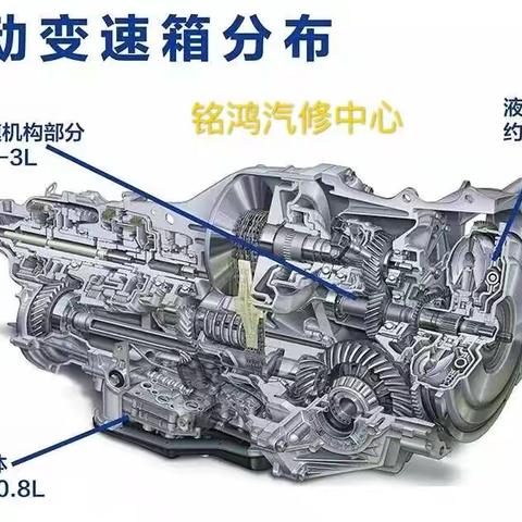 告诉你-自动变速箱就得这样养护