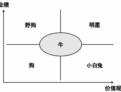 一个人干了3个人的活，老板为毛不给你3份工资（引人思考） 2017-02-08通齐管家俱乐部