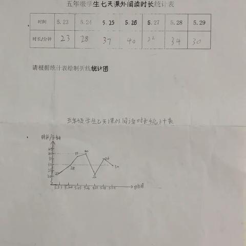 数学来源生活，折线反映变化