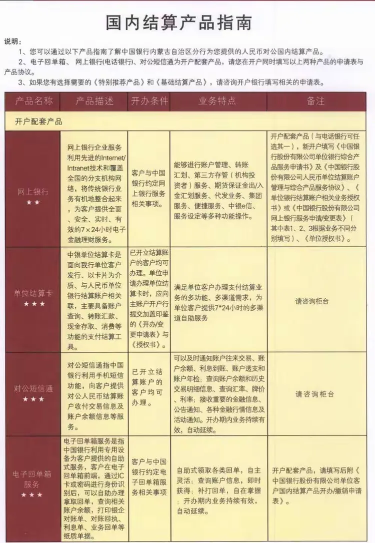 中国银行对公账户开户指南