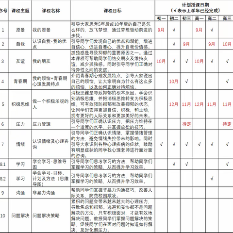 走进学生的心灵——海南昌茂花园学校心理课教学计划及进度