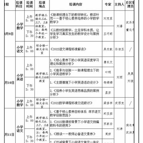 烈日骄阳暑期培训，勤学善研砥砺前行——利辛县第四小学2022年暑期教研活动