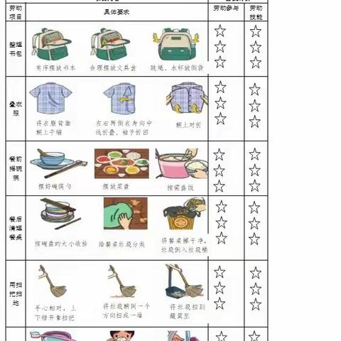 众志成城抗疫情，宅家劳动欢乐多——临城学区南临城小学开展家庭劳动实践教育活动