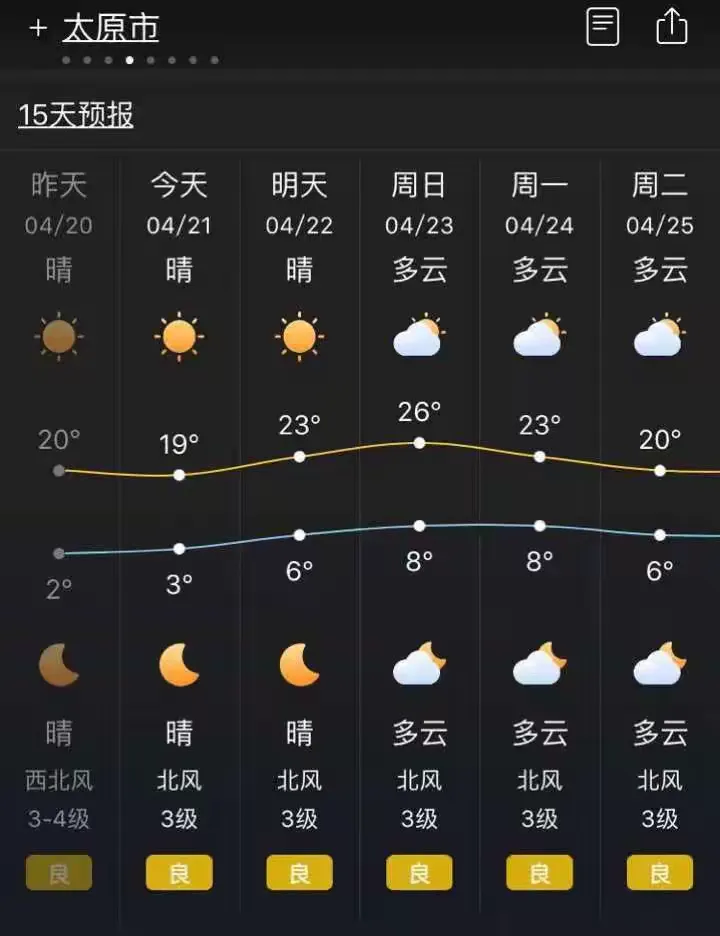 黎城天气预报在线