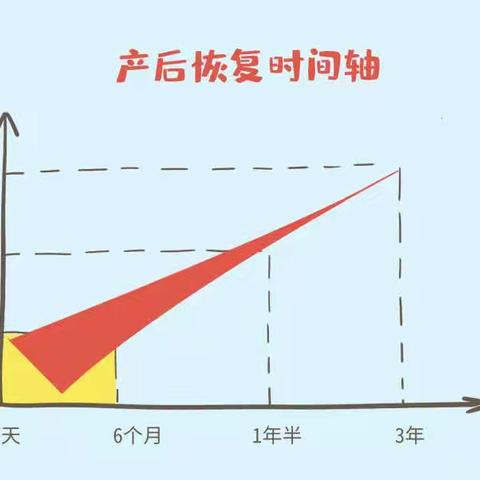 你一定要知道的5点盆底康复冷知识