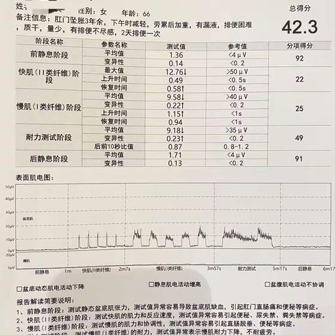 功能性肛门直肠痛盆底康复治疗病例分享