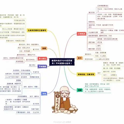 欢迎大家收藏，人人都需要，关键时刻派上用场！