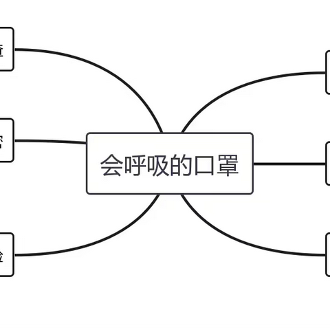 旗直三幼苗苗四班生活化主题课程——会呼吸的口罩