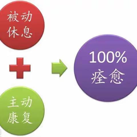 义乌市江东街道残疾人之家康复理疗活动