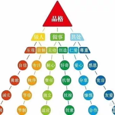 金阳幼儿园一一“停课不停学，公益版品格家庭教育不停步”线上学习4月第8天